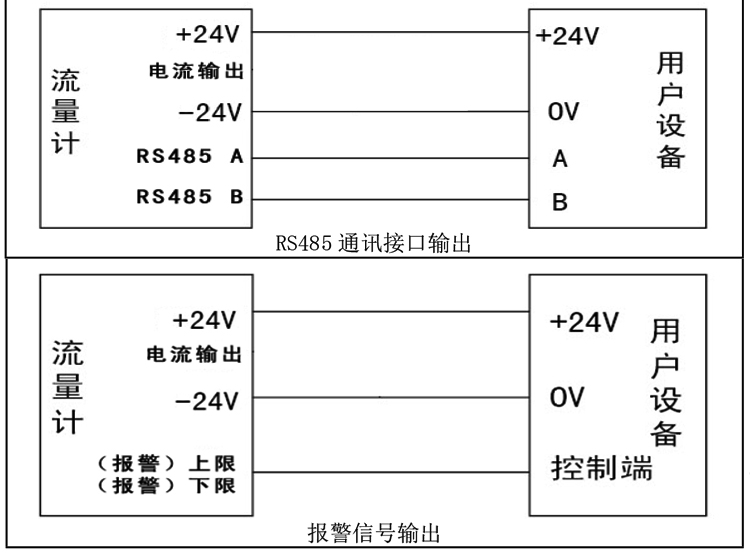 旋进旋涡气体流量计接线指南