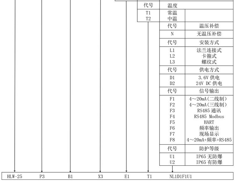 涡轮流量计产品选型