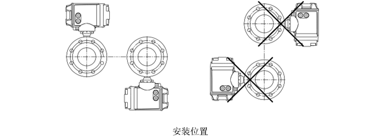 智能<strong><strong><strong><strong><strong><strong>電磁流量計</strong></strong></strong></strong></strong></strong>安裝方式