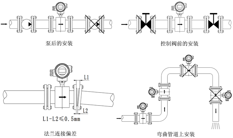 Focmag3102智能<strong><strong><strong><strong><strong><strong>電磁流量計</strong></strong></strong></strong></strong></strong>安裝方式