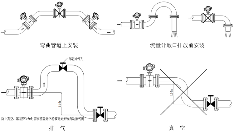 Focmag3102智能<strong><strong><strong><strong><strong><strong>電磁流量計</strong></strong></strong></strong></strong></strong>安裝方式