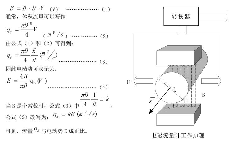 水表型电磁流量计工作原理