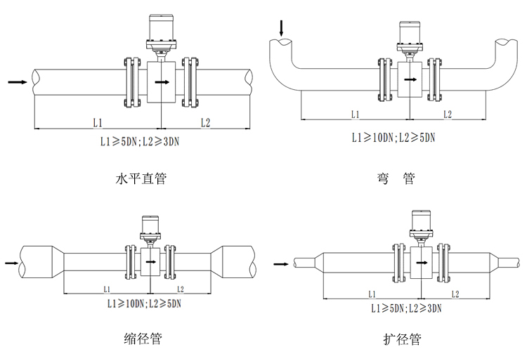 水表型电磁流量计安装和接线