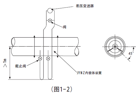 <strong>V锥流量计</strong>安装要求