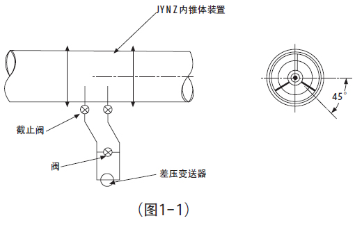 <strong>V锥流量计</strong>安装要求