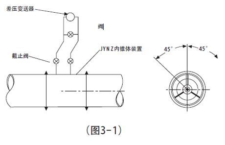 <strong>V锥流量计</strong>安装要求