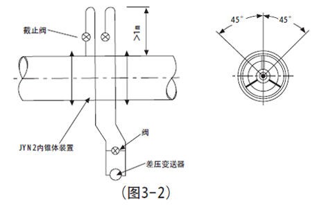 <strong>V錐流量計</strong>安裝要求
